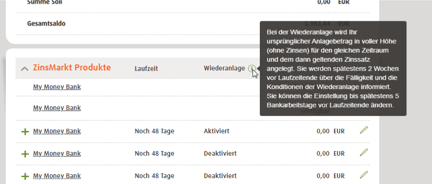 Zinsmarkt Einstellungen zur Wiederanlage 